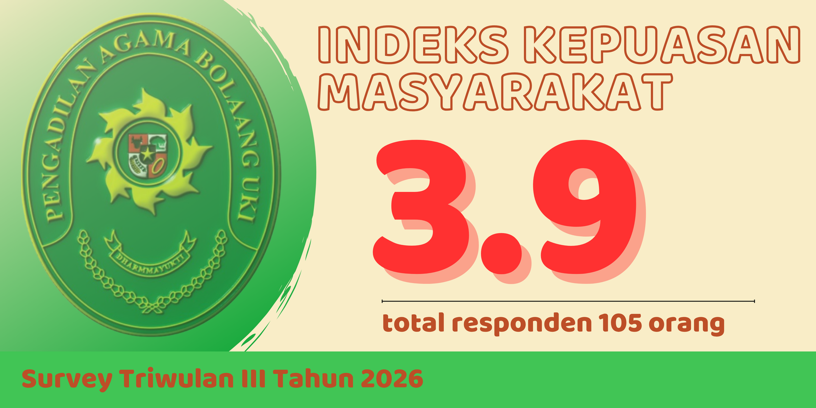 IKM TRIWULAN 3